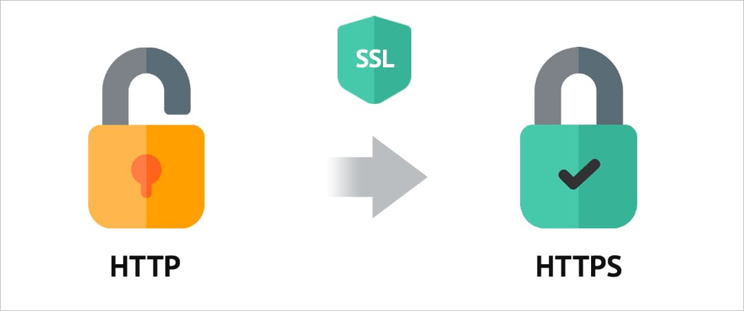 Как браузер проверяет ssl сертификат