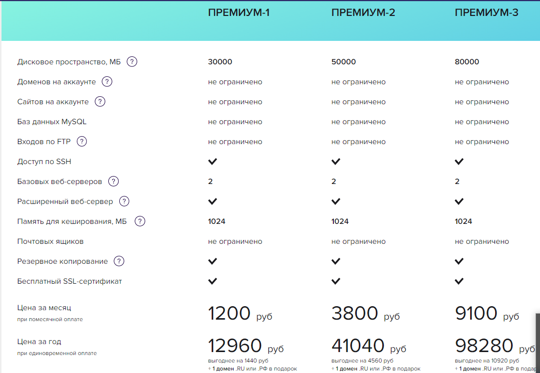 Хостинги для сайта: подборка ТОП хостеров 2022 года. Лучшие хостинги России 2022: рейтинг российских провайдеров