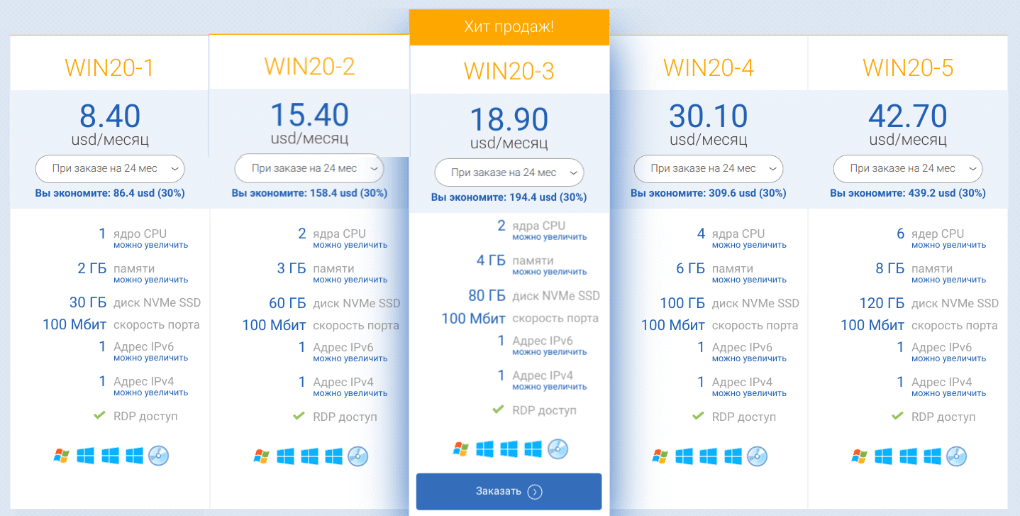 Тарифы Windows VPS на Host4Biz
